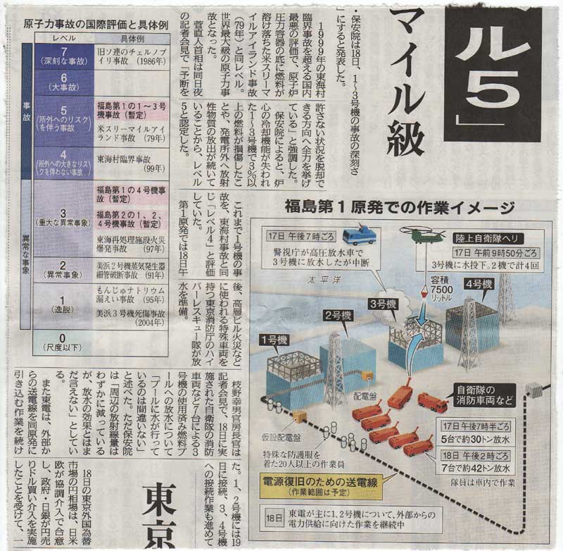 事故評価「レベル５」